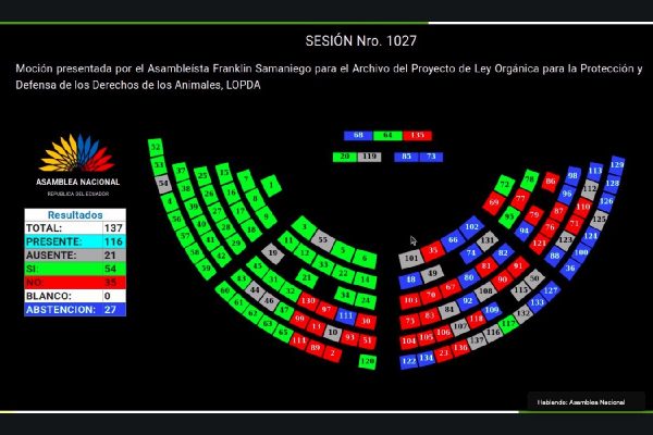 Asamblea Nacional rechaza archivar Proyecto de Ley de protección animal