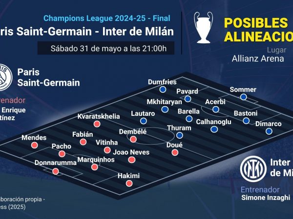 Previa | PSG de Willian Pacho y el Inter de Milán protagonizarán un duelo 'a muerte' por hacerse con la Champions League
