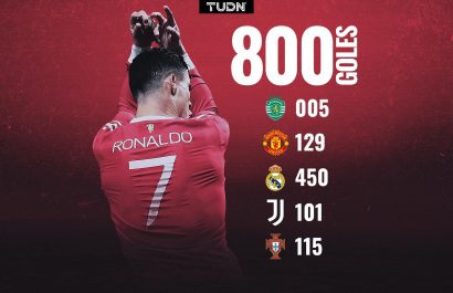 grafico-800goles-cr7
