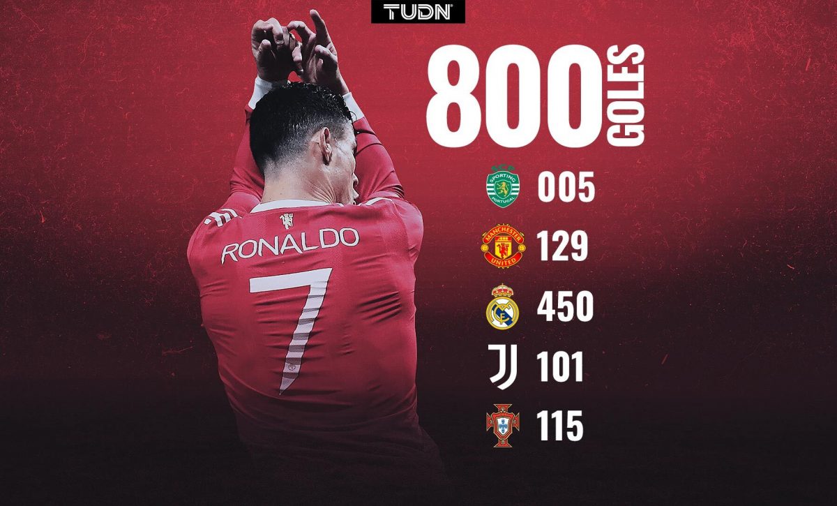 grafico-800goles-cr7