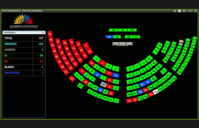 votos