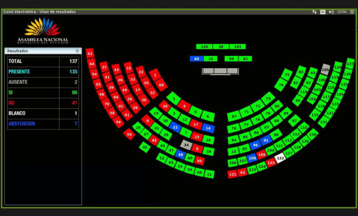 votos