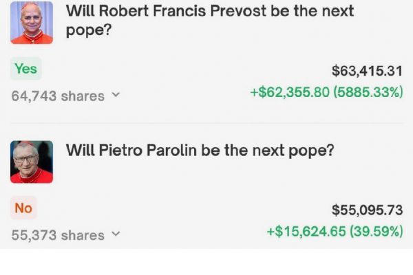 Dos apostadores se han vuelto virales en redes sociales tras ganar miles de dólares al predecir correctamente quién sería el nuevo papa.