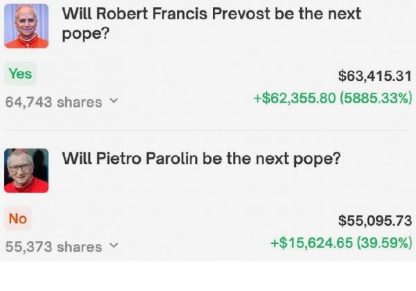 Dos apostadores se han vuelto virales en redes sociales tras ganar miles de dólares al predecir correctamente quién sería el nuevo papa.