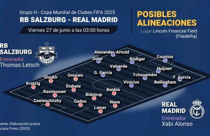 Real Madrid va sin especulaciones este jueves ante el RB Salzburg, por el Mundial de Clubes 2025