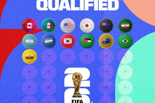 La FIFA utiliza el ranking mundial de selecciones, actualizado antes del sorteo, para distribuir a los equipos en cuatro bombos de 12 selecciones cada uno.