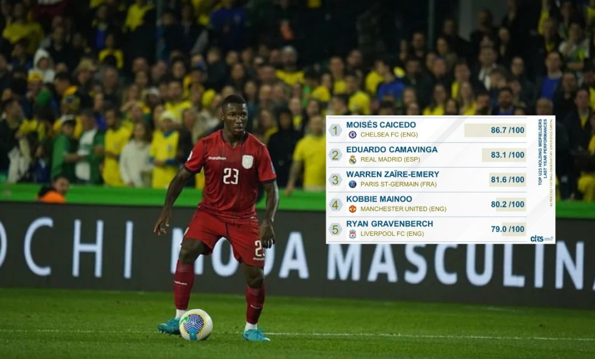 moises-caicedo-el-mejor-volante-defensivo-sub-23-del-mundo-segun-el-cies