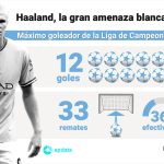 Haaland Lautaro Champions final