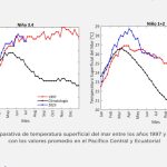 El Niño 1997 y 2023 temperaturas del mar