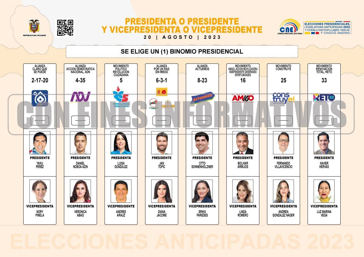 campaña electoral Ecuador papeleta