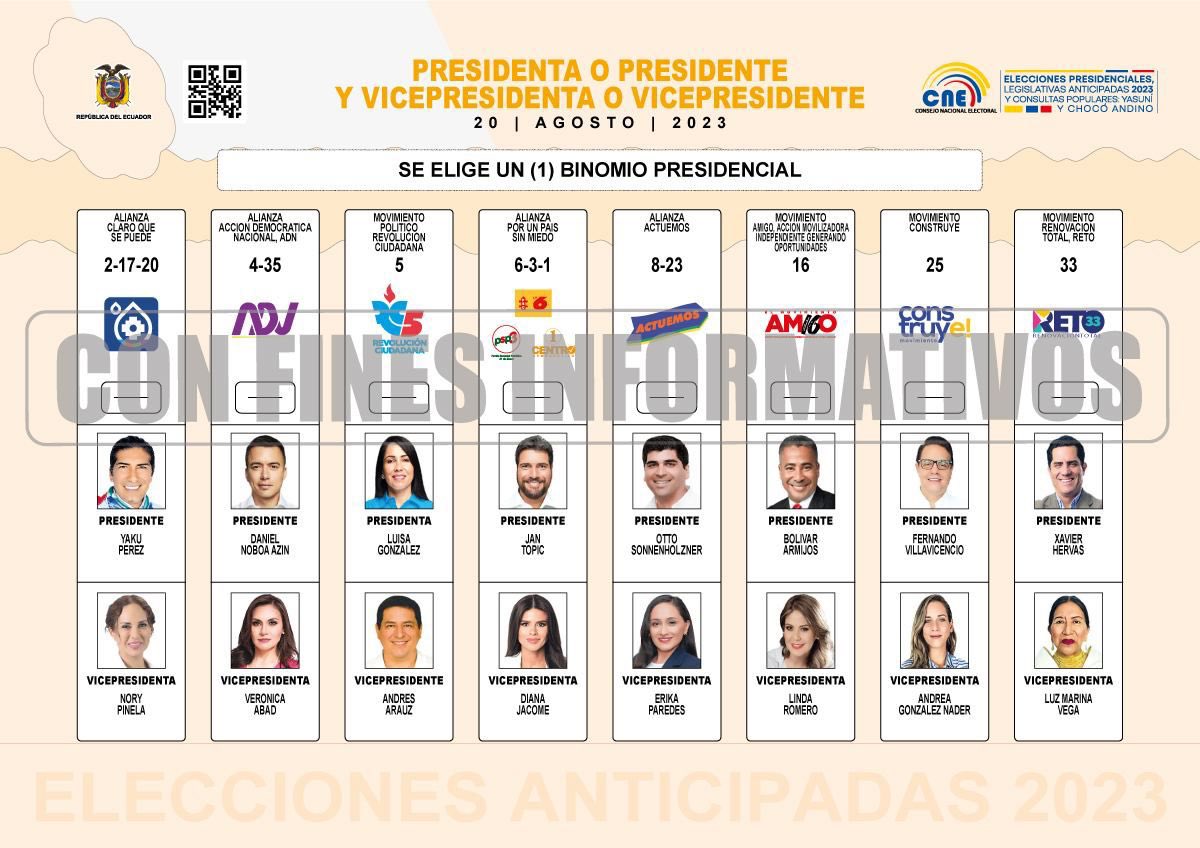 campaña electoral Ecuador papeleta