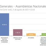Asambleístas nacionales