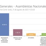 Asambleístas nacionales