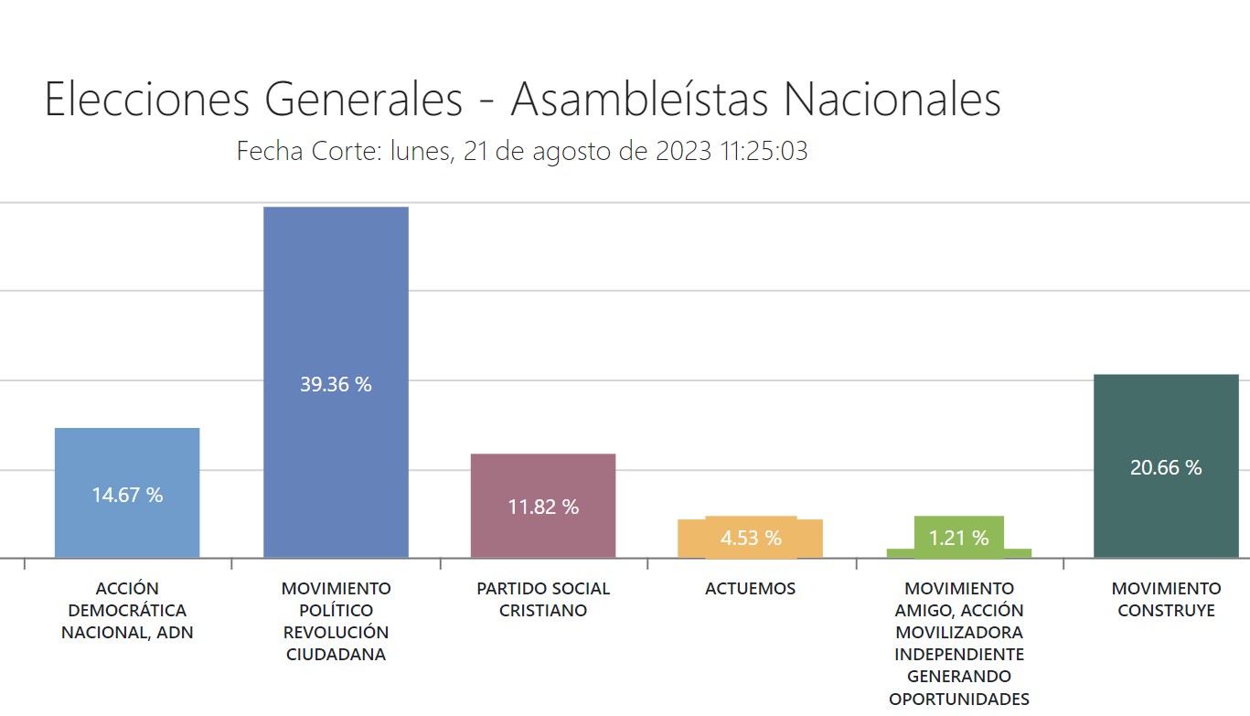 Asambleístas nacionales