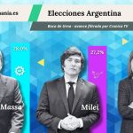 Elecciones en Argentina segunda vuelta