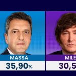 Massa Milei Argentina segunda vuelta