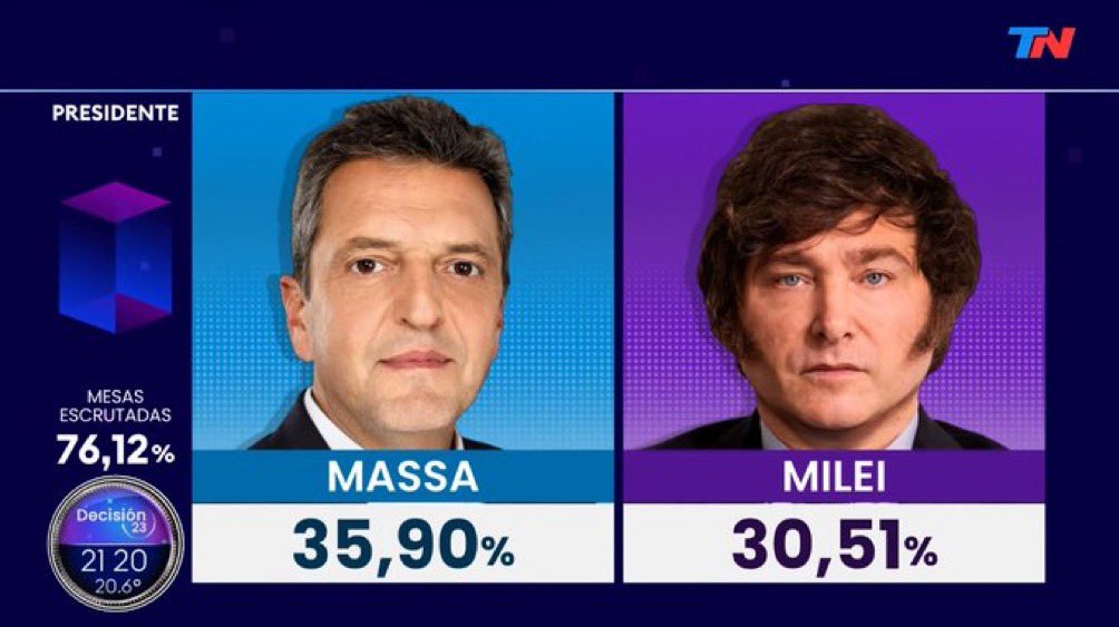 Massa Milei Argentina segunda vuelta