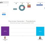 El CNE habilita sus plataformas para conocer el conteo de votos en tiempo real y con datos oficiales.