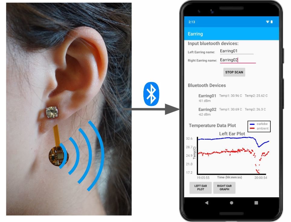 Desarrollan unos aretes inteligentes capaces de medir los niveles de estrés