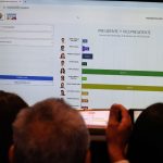 Catorce candidatos llegaron a la cuarta parte de los votos que consiguieron Noboa y González