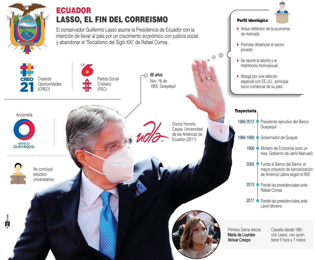 Las lágrimas de Guillermo Lasso y seis frases que destacaron en su posesión  - El Diario Ecuador