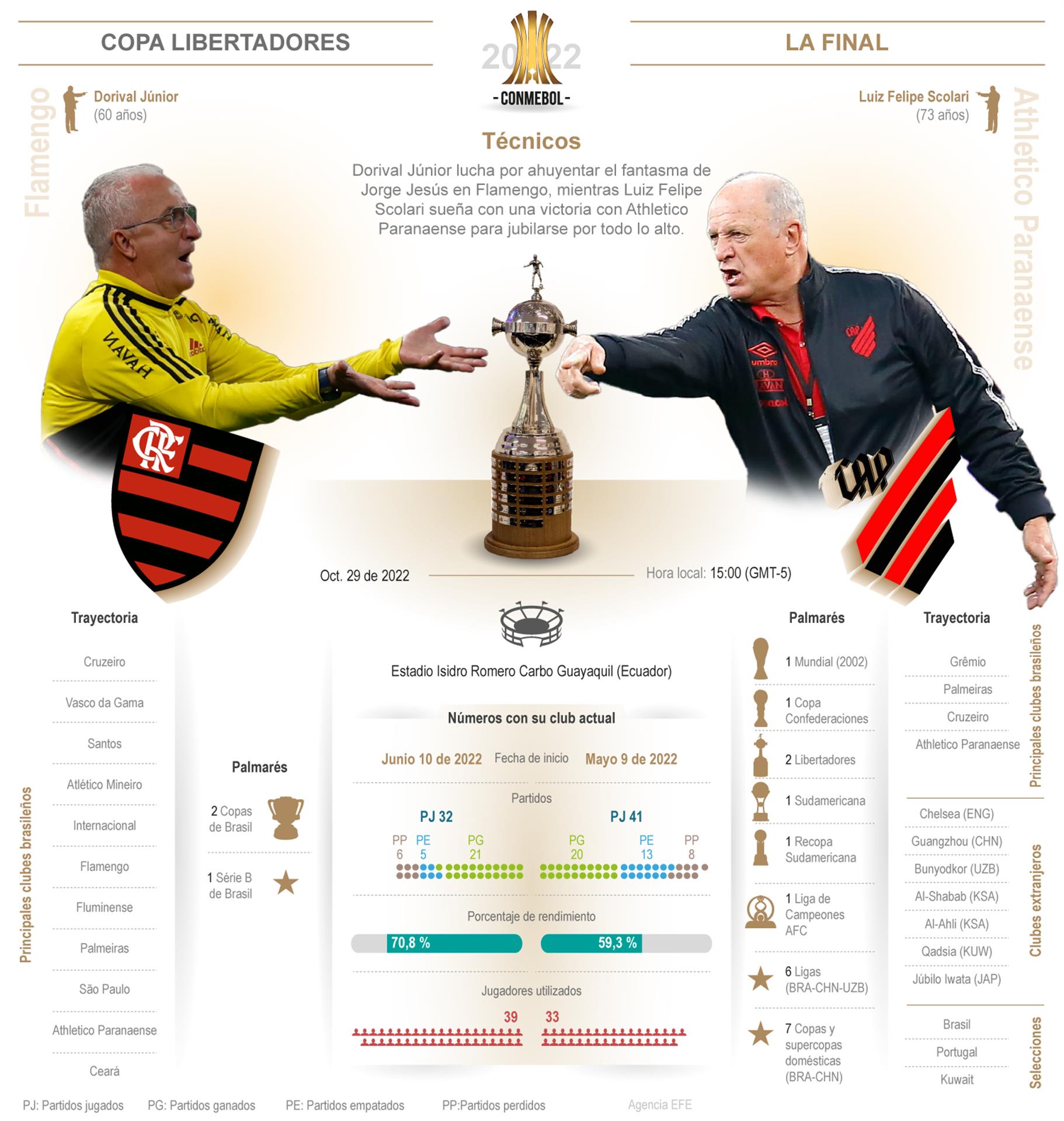 Final Copa Libertadores