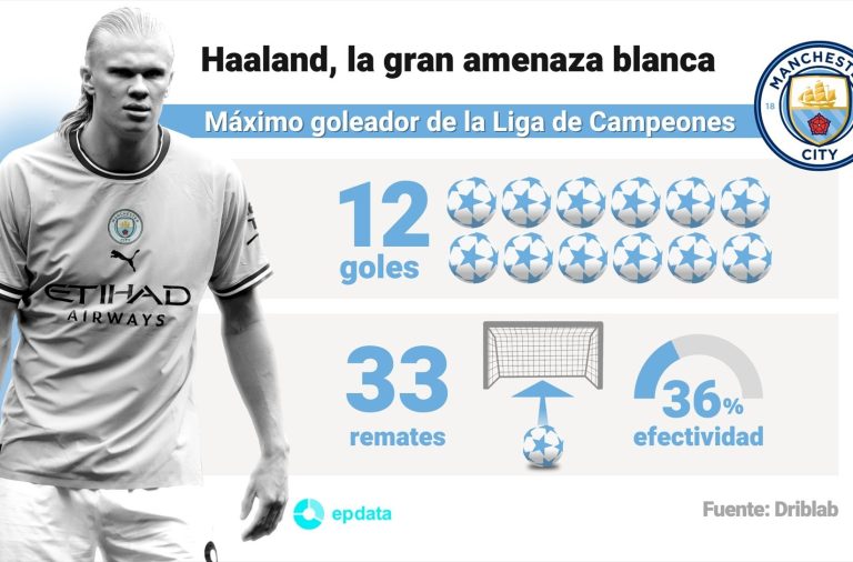 Haaland Lautaro Champions final