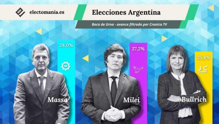 Elecciones en Argentina segunda vuelta