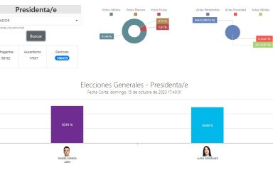 El CNE habilita sus plataformas para conocer el conteo de votos en tiempo real y con datos oficiales.
