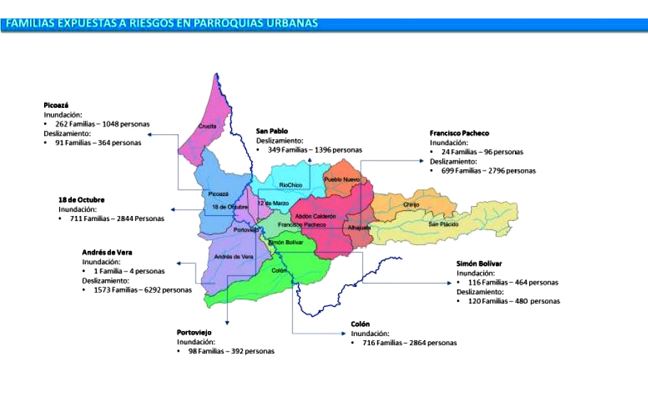 1 INUNDACION DESLIZAMIENTO PORTOVIEJO RIESGOS