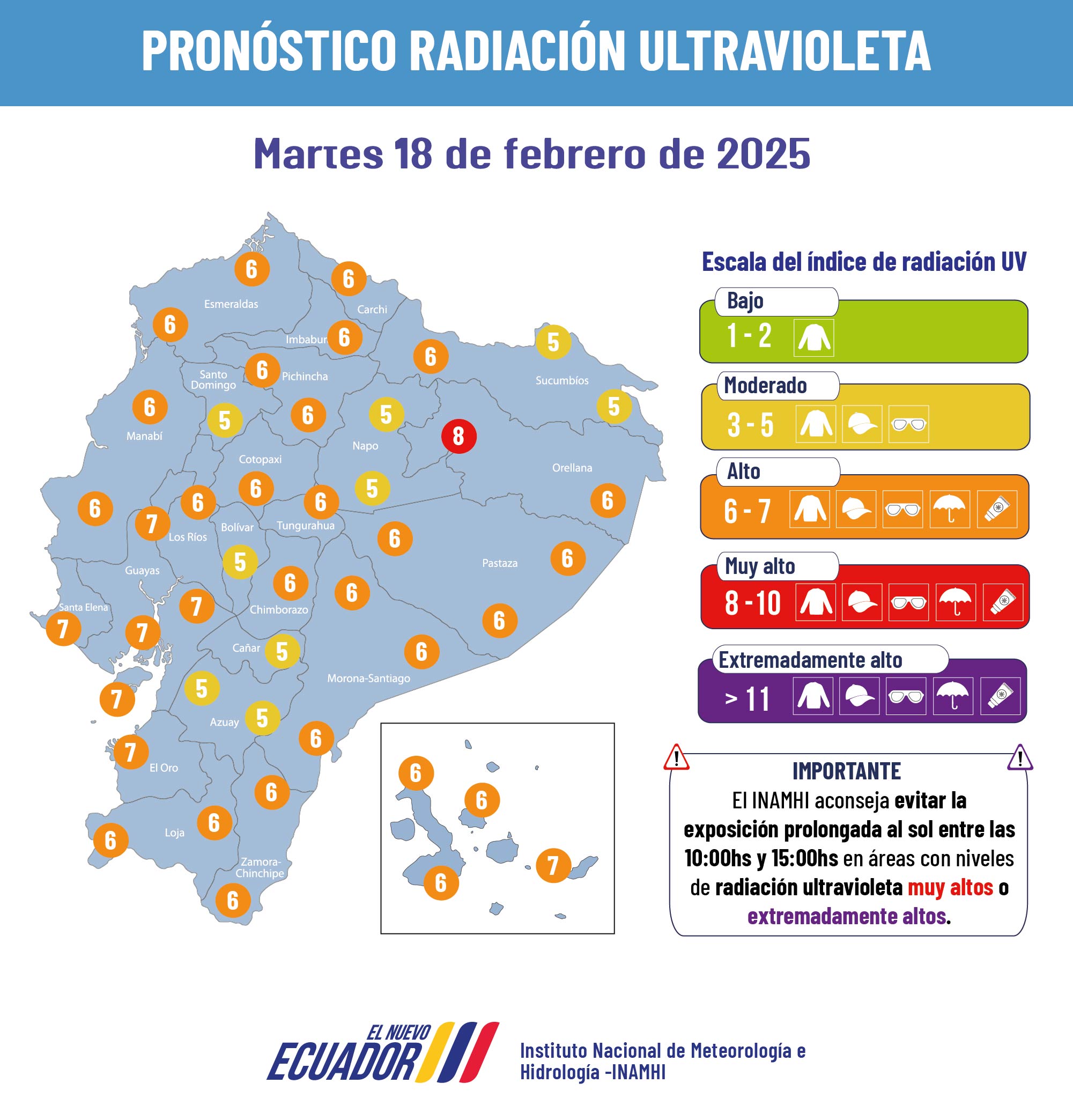 Clima y radiación UV