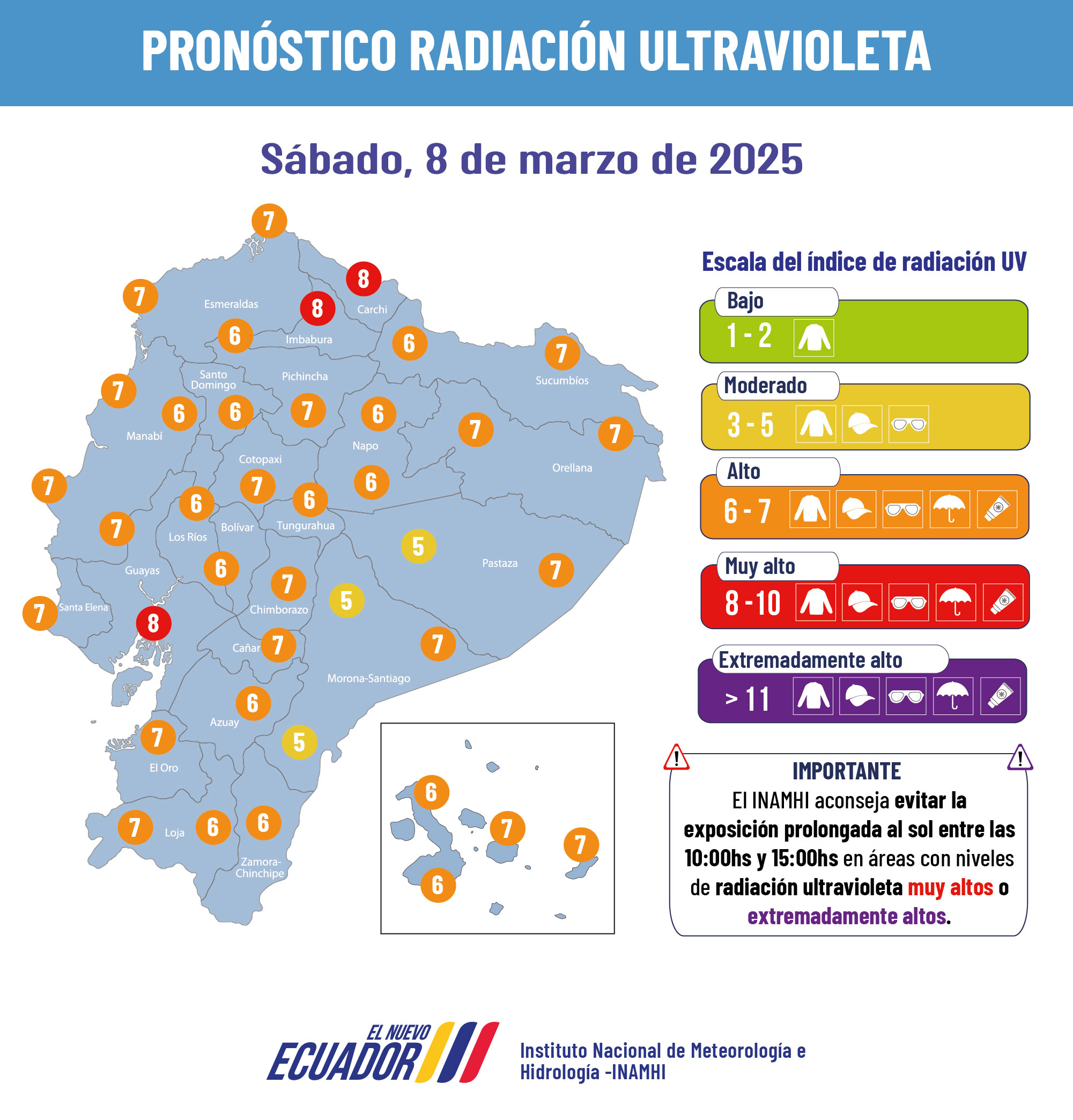 clima y radiación UV