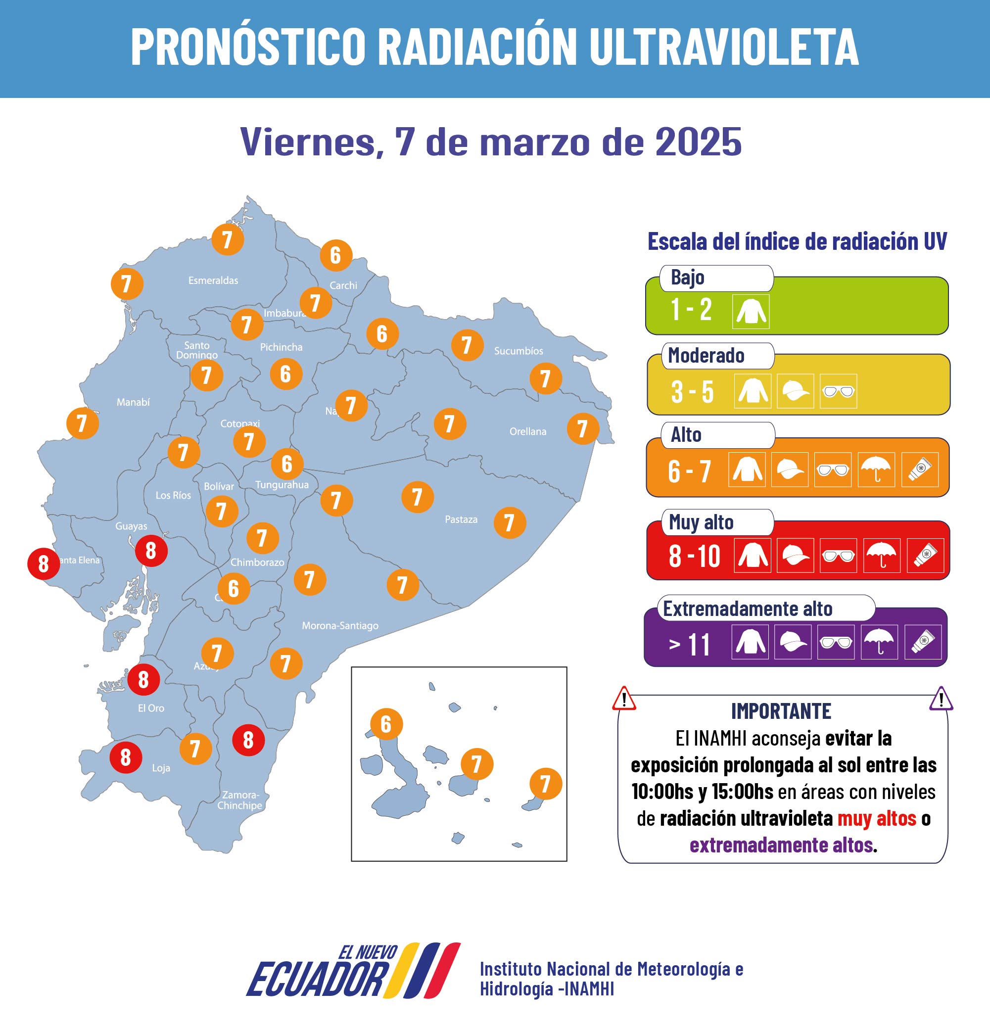 clima y radiación