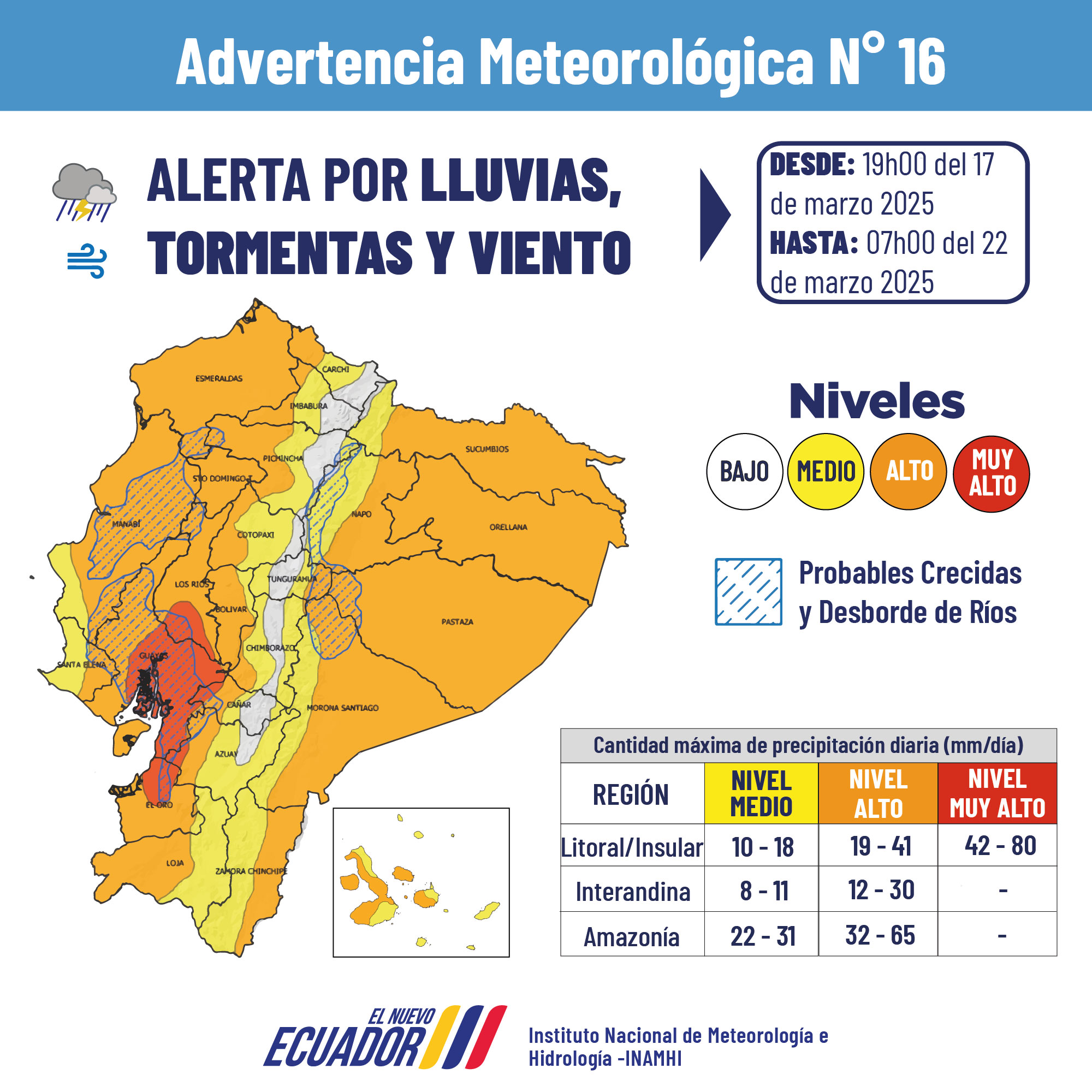 radiación uv y lluvias