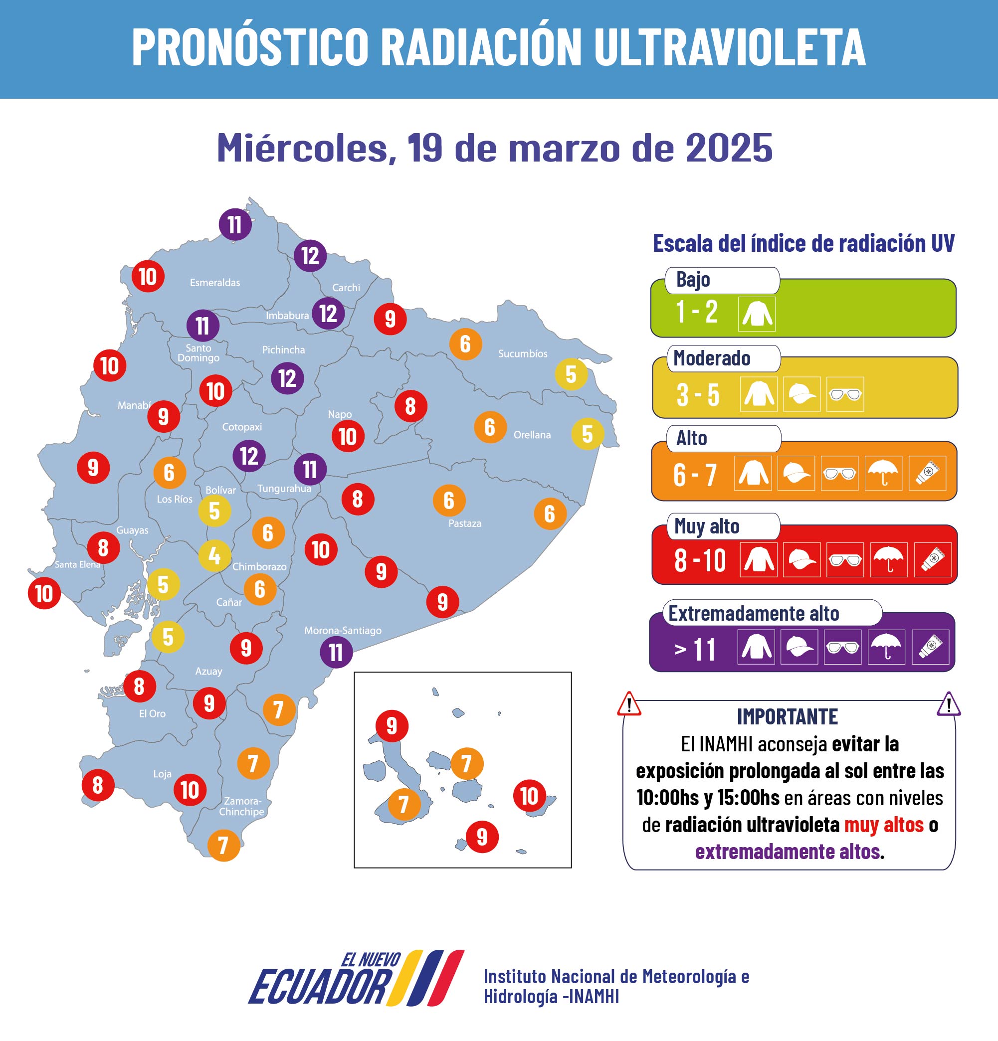 clima y radiación UV