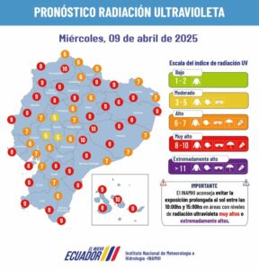 radiación UV, clima