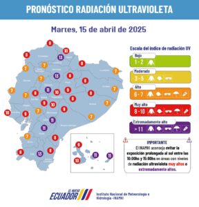 clima y radiación UV