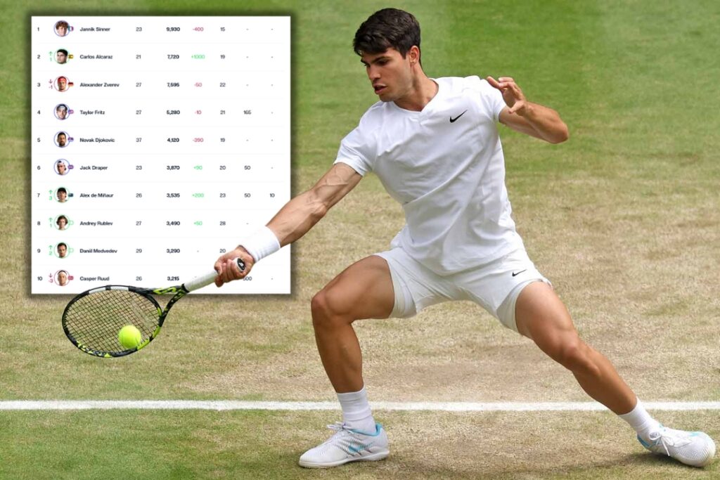 Nuevo orden mundial del tenis, ranking ATP después de Montecarlo con Alcaraz subiendo