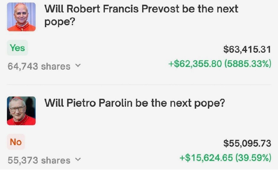 Dos apostadores se han vuelto virales en redes sociales tras ganar miles de dólares al predecir correctamente quién sería el nuevo papa.