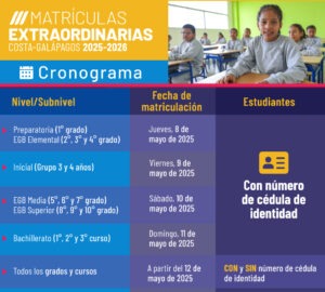 Ministerio de Educación define plazos y requisitos para matrículas extraordinarias en Costa y Galápagos 2025-2026