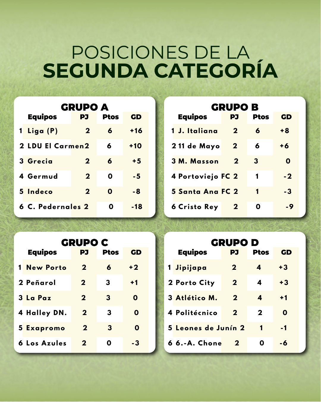 La tabla de posiciones del torneo de ascenso, tras jugarse la segunda fecha.