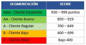 buró crediticio