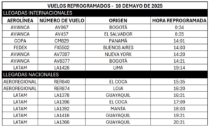 Aeropuerto de Quito suspenderá operaciones el 10 de mayo por mantenimiento preventivo