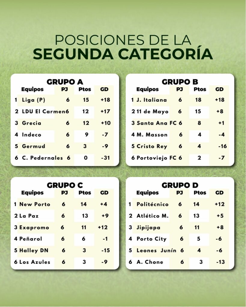 Posiciones de Campeonato Provincial de Ascenso tras cumplirse la sexta fecha.
