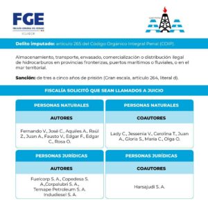 Fiscalía solicita prisión preventiva para Aquiles Álvarez por red de combustibles ilegales