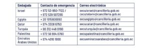 Gobierno de Ecuador alerta a ecuatorianos en Medio Oriente y futuros viajeros