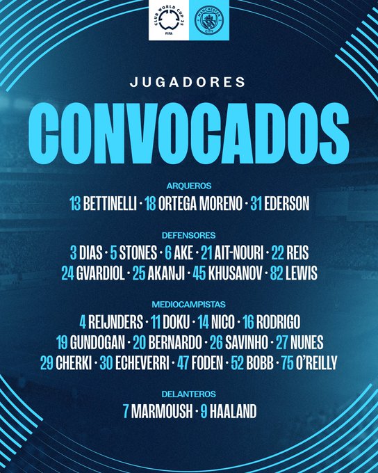 Los jugadores convocados por Manchester City para el Mundial de Clubes