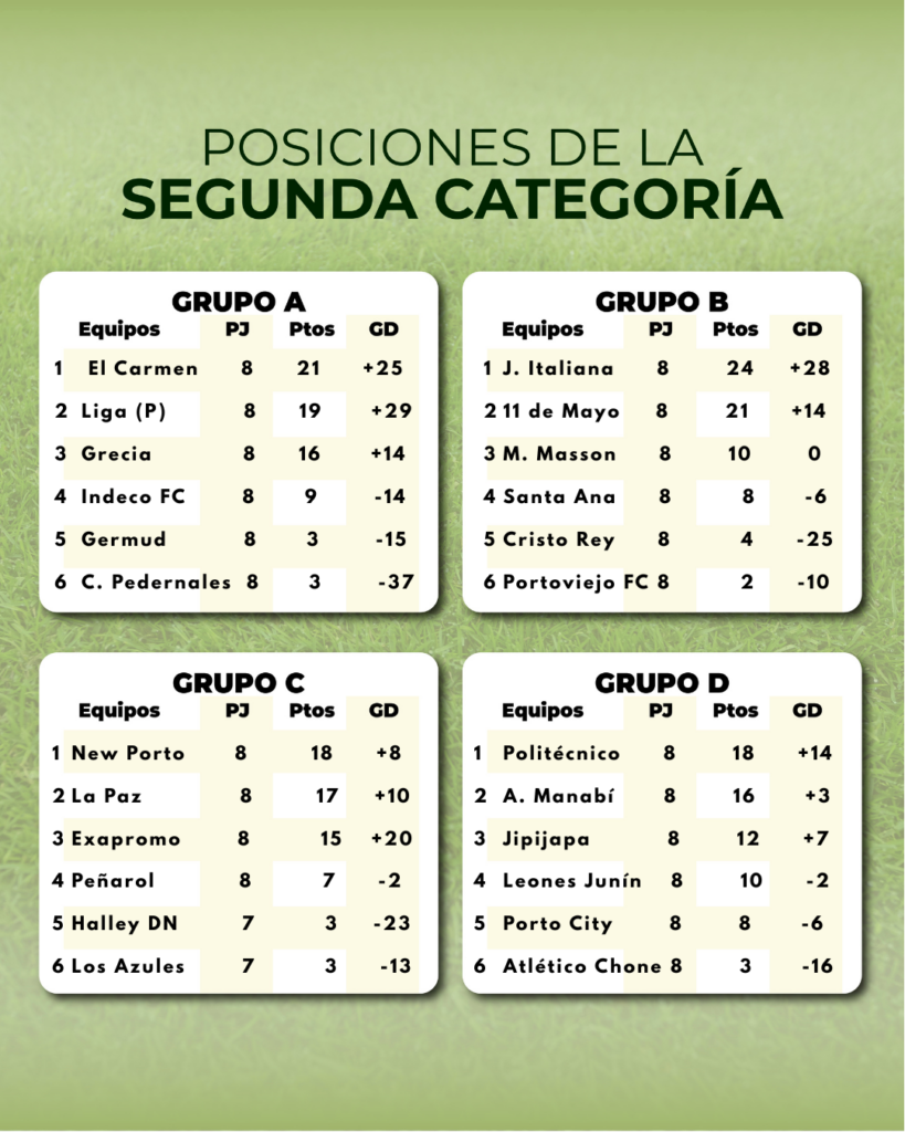 Tabla de posiciones del torneo de Ascenso de Manabí
