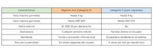 comparativo_regimen_4x4_categoria_G