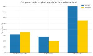 empleo_manabi_comparativo